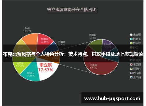 布克比赛风格与个人特色分析：技术特点、进攻手段及场上表现解读