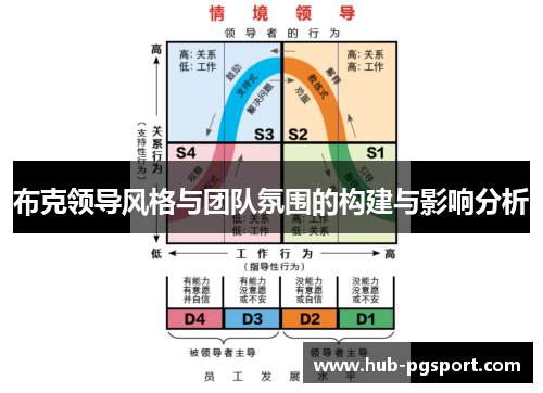 布克领导风格与团队氛围的构建与影响分析