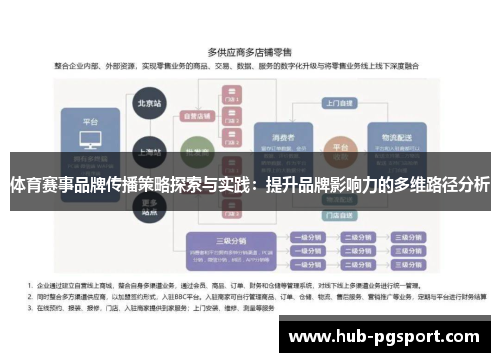 体育赛事品牌传播策略探索与实践：提升品牌影响力的多维路径分析