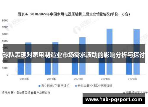 球队表现对家电制造业市场需求波动的影响分析与探讨
