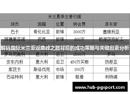 解码国际米兰重返巅峰之路背后的成功策略与关键因素分析 解码国际米兰重返巅峰之路背后的成功策略与关键因素分析