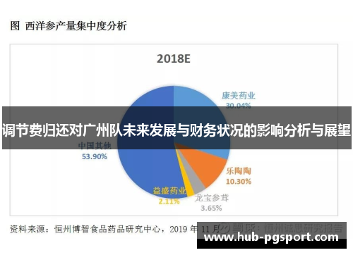 调节费归还对广州队未来发展与财务状况的影响分析与展望