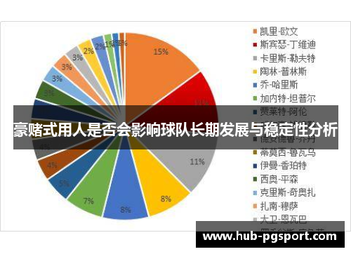 豪赌式用人是否会影响球队长期发展与稳定性分析