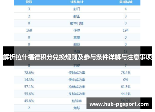 解析拉什福德积分兑换规则及参与条件详解与注意事项