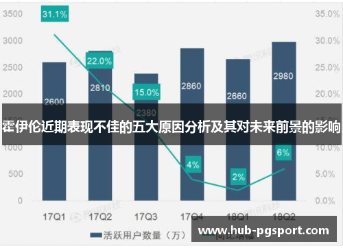 霍伊伦近期表现不佳的五大原因分析及其对未来前景的影响 霍伊伦近期表现不佳的五大原因分析及其对未来前景的影响