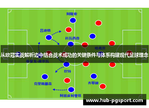 从欧冠实战解析边中结合战术成功的关键条件与体系构建现代足球理念