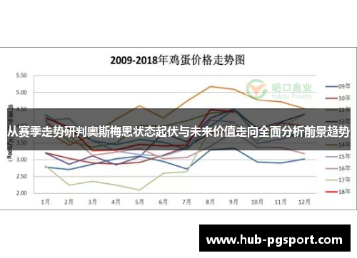 从赛季走势研判奥斯梅恩状态起伏与未来价值走向全面分析前景趋势