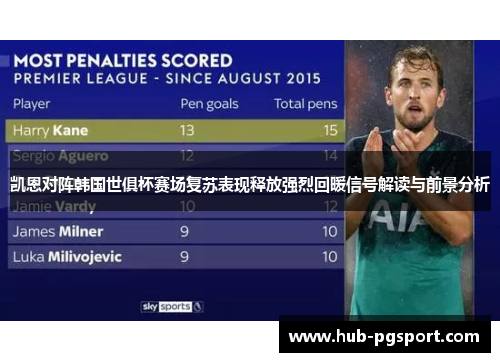 凯恩对阵韩国世俱杯赛场复苏表现释放强烈回暖信号解读与前景分析 凯恩对阵韩国世俱杯赛场复苏表现释放强烈回暖信号解读与前景分析